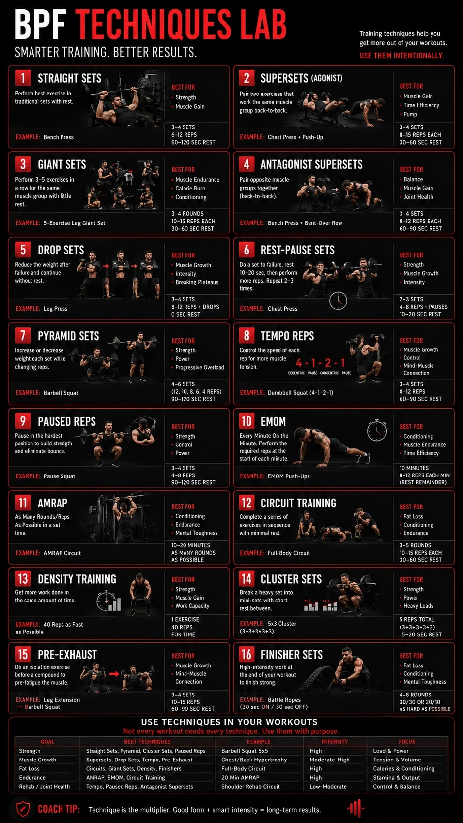 {{BRAND_SHORT}} Techniques Lab premium training methods guide
